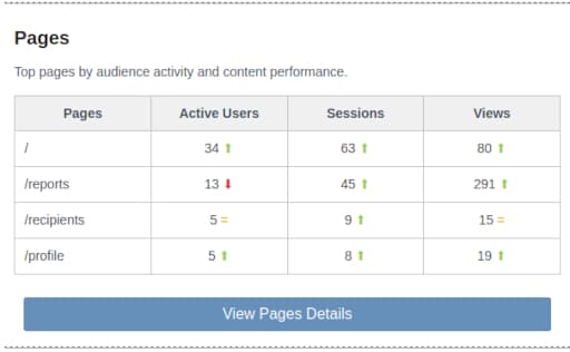 Top Pages